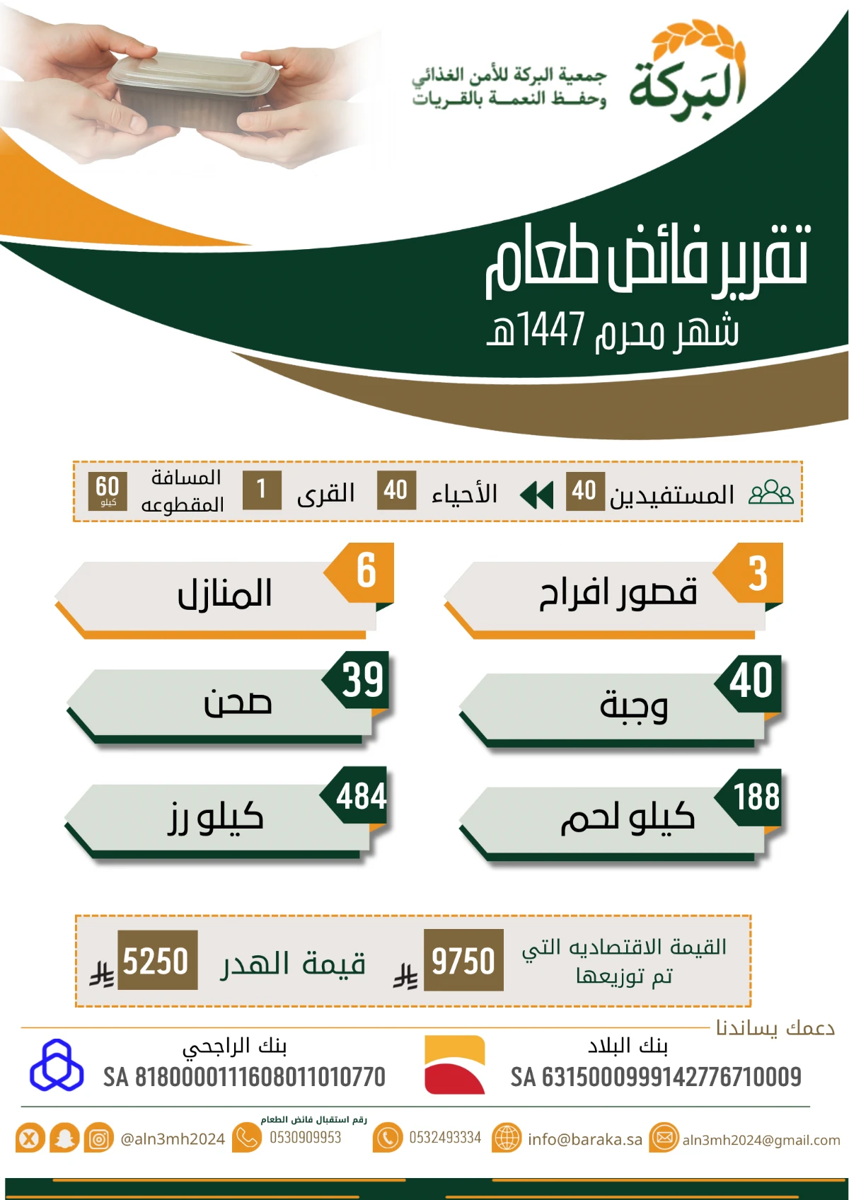 تقرير نشاط شهر محرم